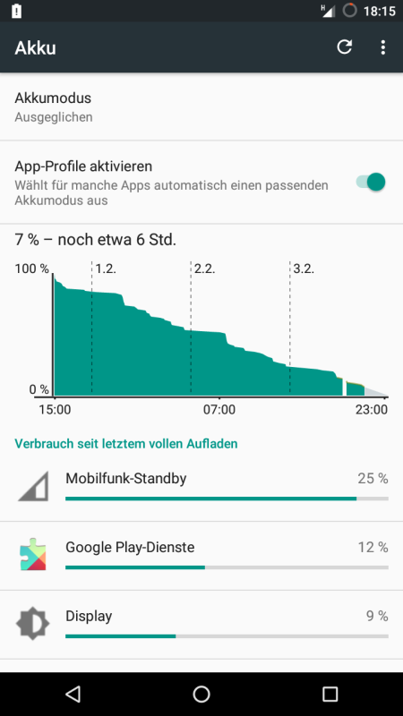 Akkulaufzeit des Wileyfox Swift.